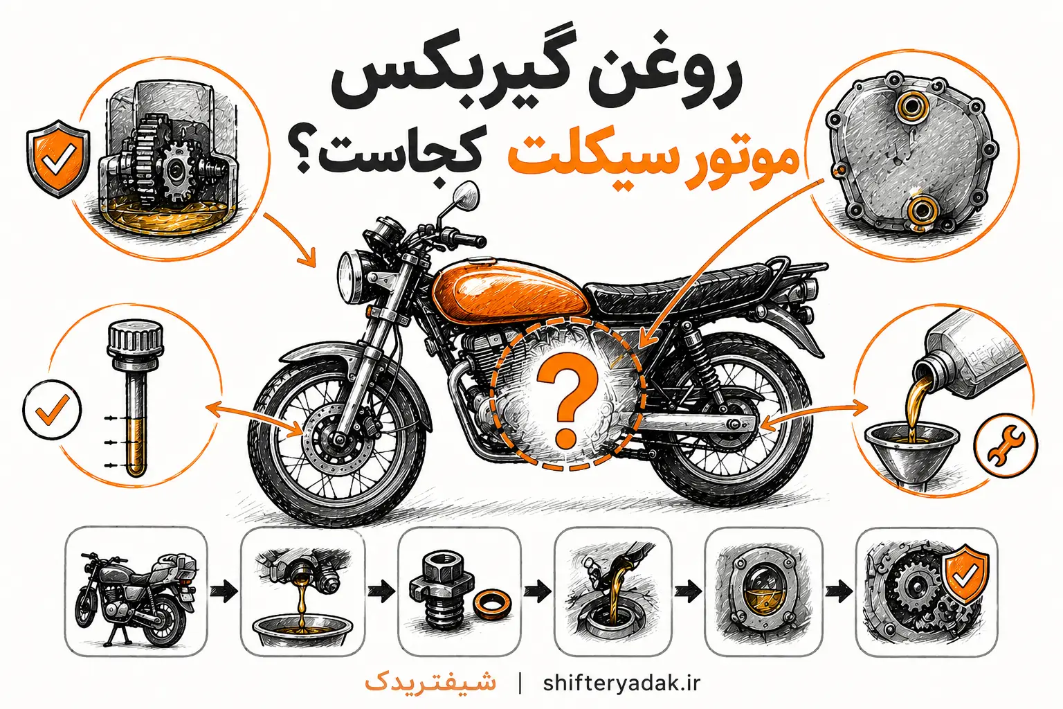 راهنمای کامل محل روغن گیربکس موتور سیکلت + نحوه بررسی و تعویض